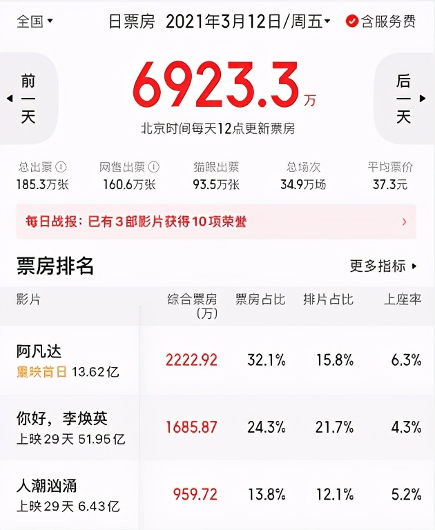 豆瓣高评分电影冷门,豆瓣2020上半年口碑电影榜top50