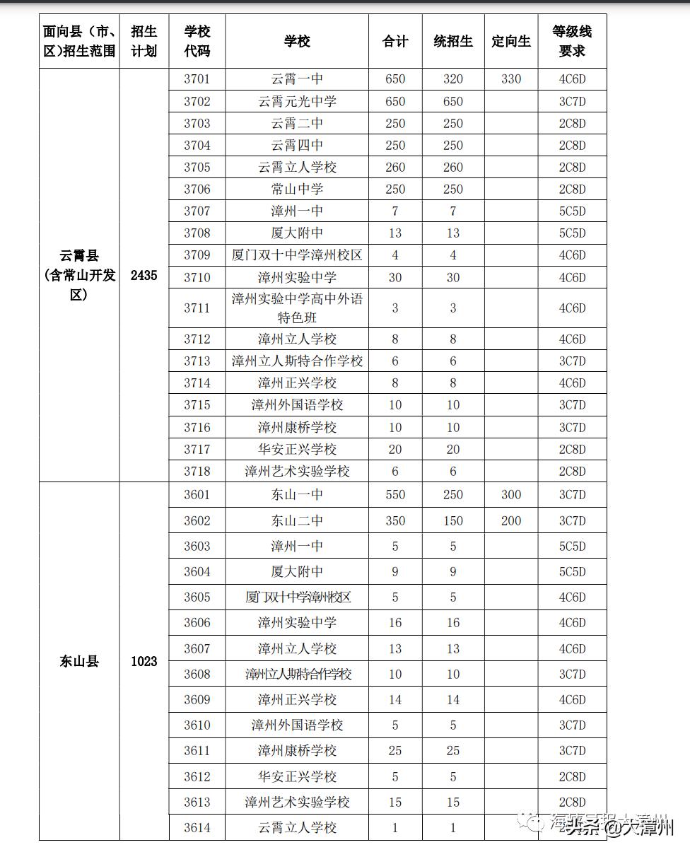 漳州中考录取结果查询时间,漳州中考各校录取要怎么查