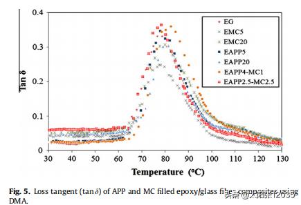 三聚氰胺纤维金雨薇学习翻译