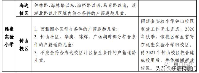 厦门海沧房探,厦门集美比较好的学区房