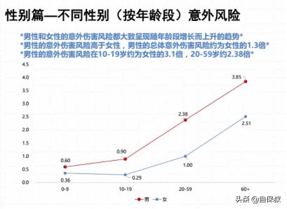 老人滑倒骨折，意外险理赔4.4万