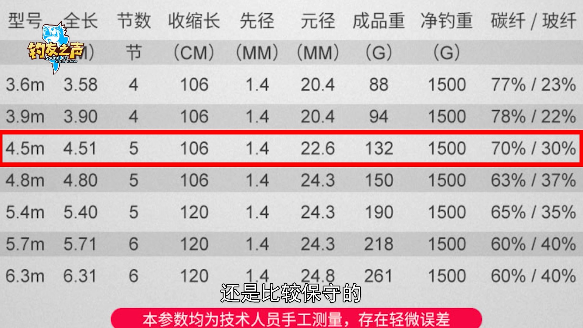 光威赤刃四代竿5.4米测评,光威7.2比较出色的手竿