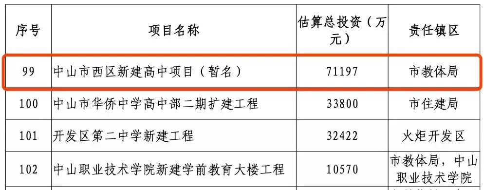 中山市西区彩虹片区好吗,中山彩虹片区走势