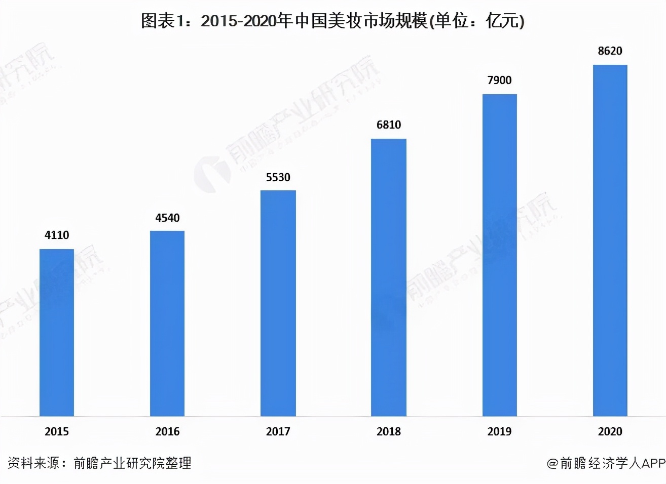 中国的经济大势与商业未来,经济全球化与中国商业的发展