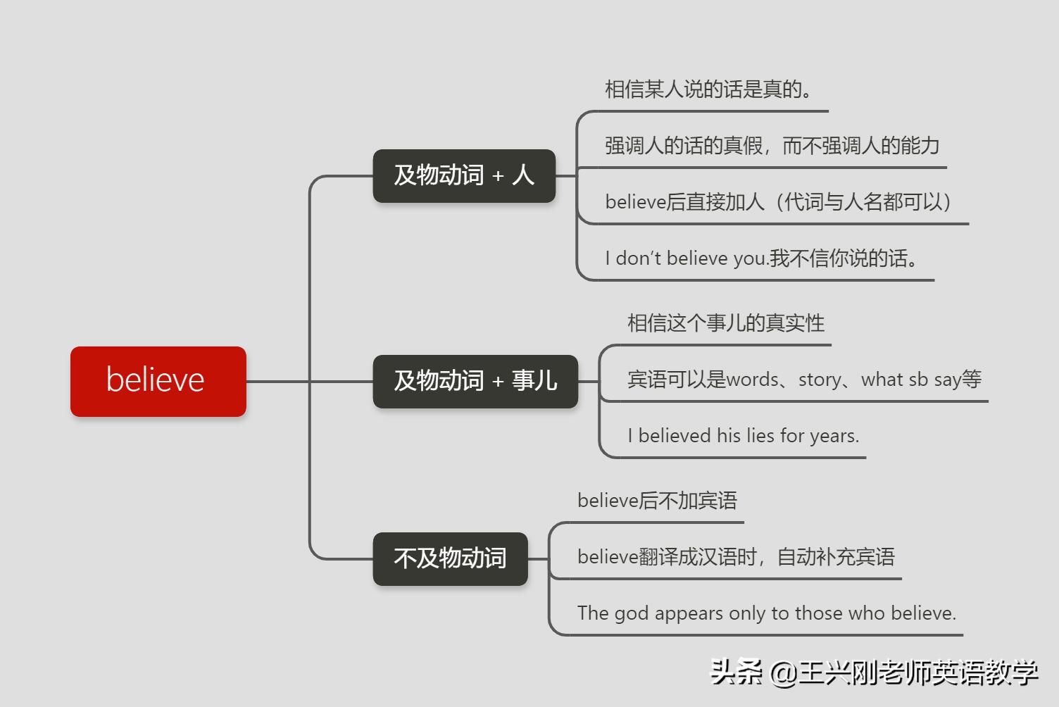 believe和believein的句型,believebelievein用法区别