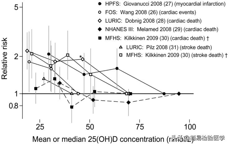 维生素d和钙片一起吃有什么好处,吃维生素d钙有什么好处和副作用