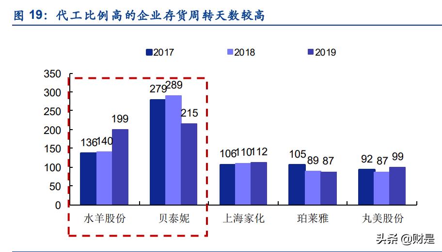 化妆品行业发展现状分析,化妆品行业的现状和发展趋势图表