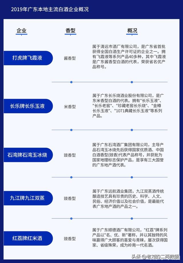 佛山传统白酒,佛山十大白酒排行榜