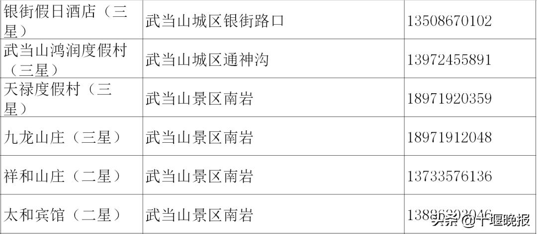 十堰美食春节正常营业餐厅,十堰餐饮恢复营业通知