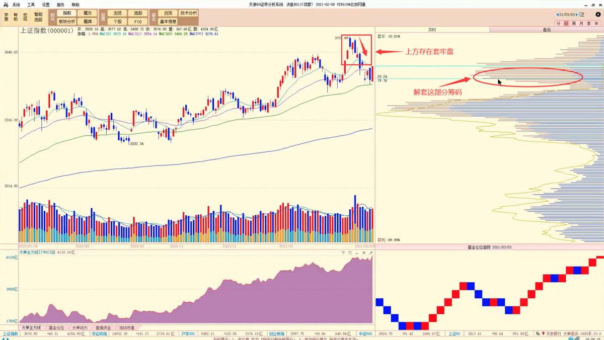 a股短线震荡回落技巧,a股承压回落明天走势
