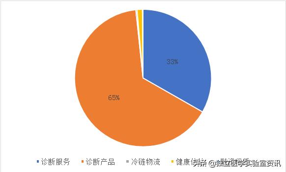 迪安集团19年营收,迪安诊断2023年业绩