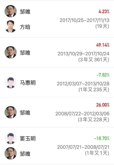 小雅闲话基金|这只基金近三个月暴涨逾40%，赌赢了也是赌