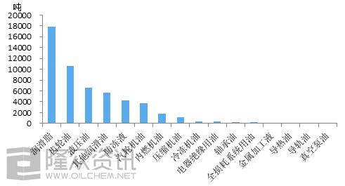 最新基础油价格行情走势,2023年基础油最新价格走势