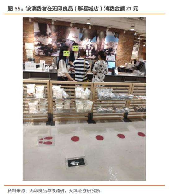 无印良品探店,无印良品市场调研