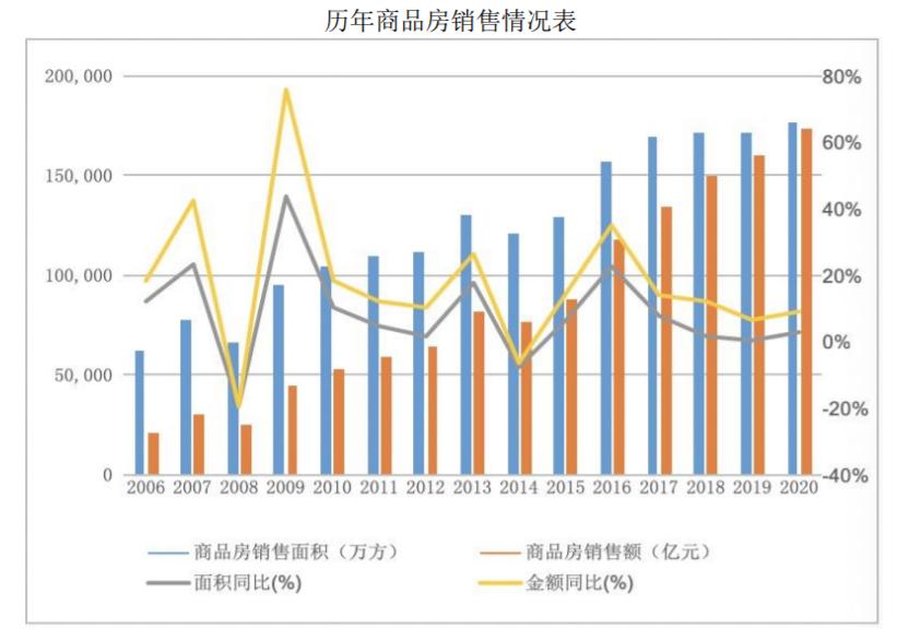 再谈房地产深度解析,再谈房地产