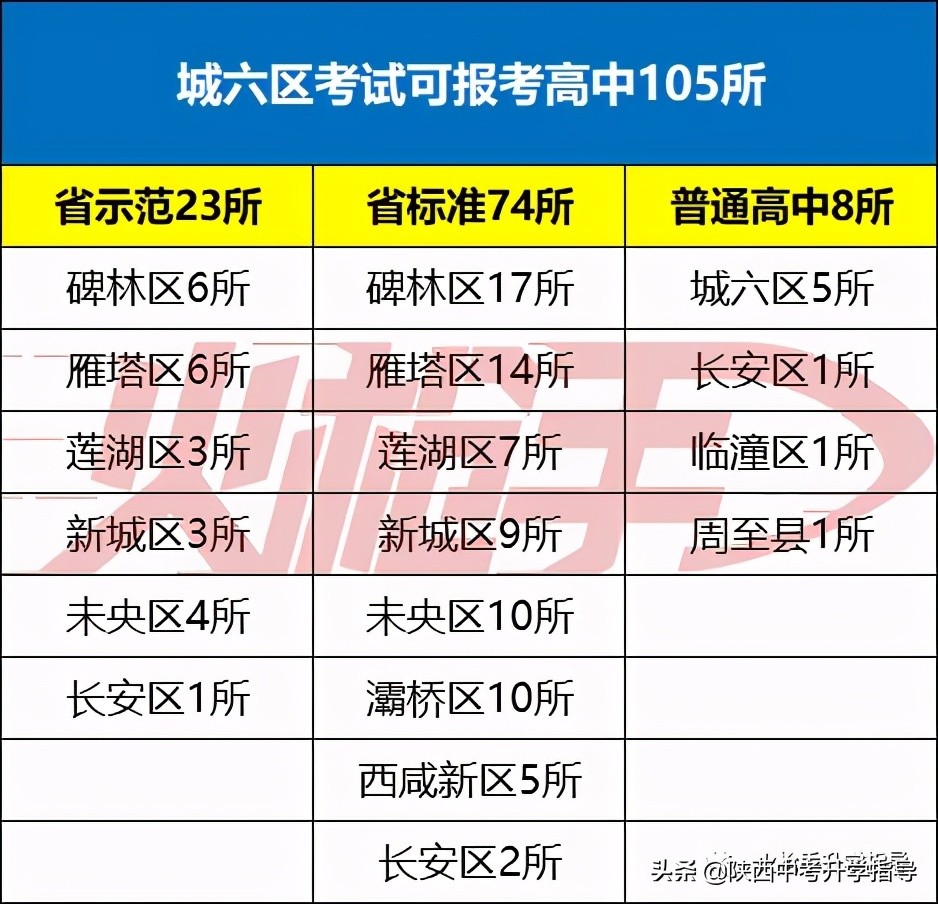 2021中考西安学校梯队,西安市中考低分生可选哪些学校