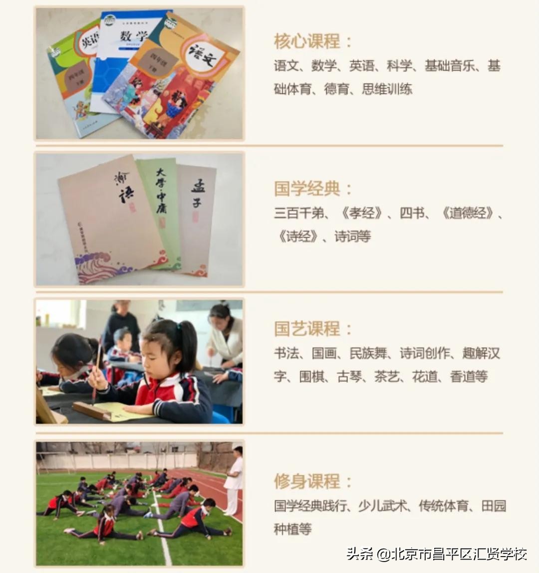 北京昌平区汇贤学校学费,昌平汇贤学校有初中和高中吗