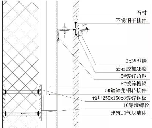 知名企业工程细部节点做法bim图集,吊顶施工工艺流程3d图