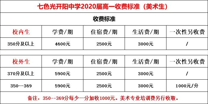 邯郸开阳七色光中学收费标准,邯郸七色光开阳中学单招班
