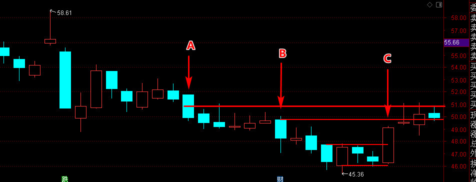 股票上涨压力位和支撑位,股票支撑位和压力位怎么画