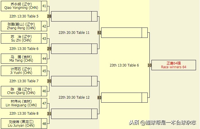 中式台球公开赛郑州站,中式台球锦标赛总决赛冠军