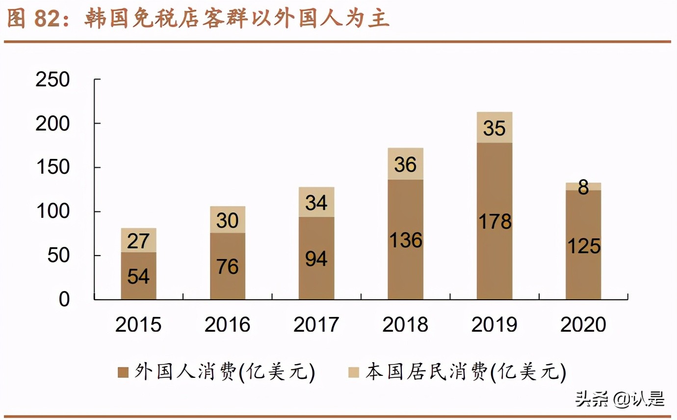 免税行业深度报告,中国免税行业深度调研