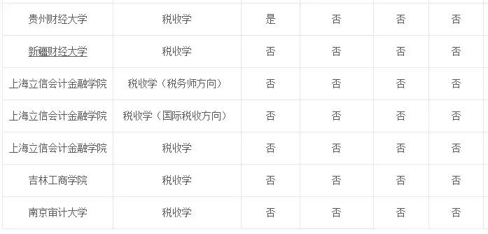 专业解读法学,专业税收政策推荐