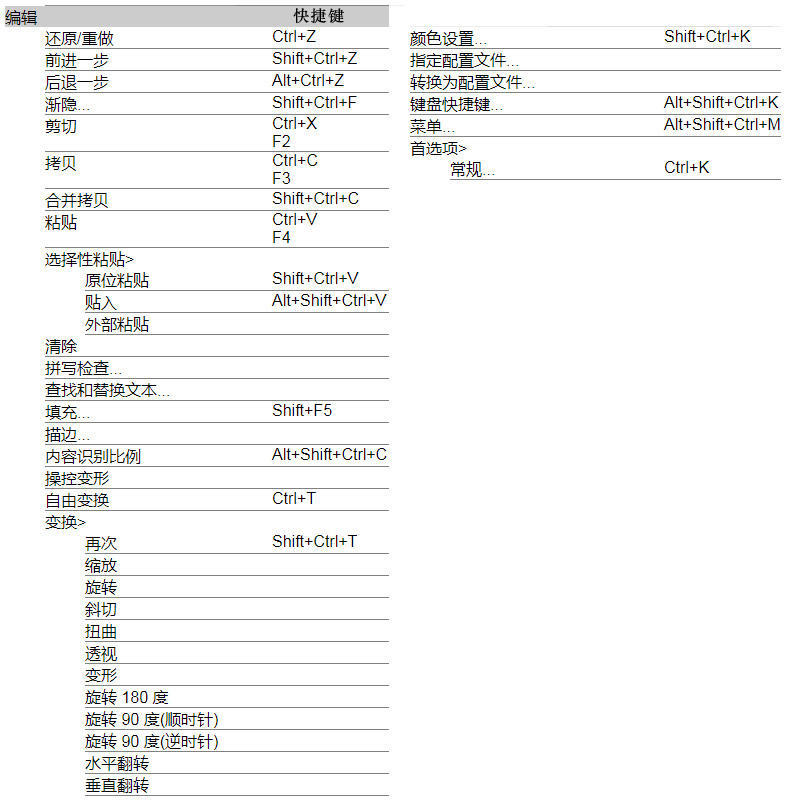 pscs6变形快捷键,pscs6所有快捷键大全