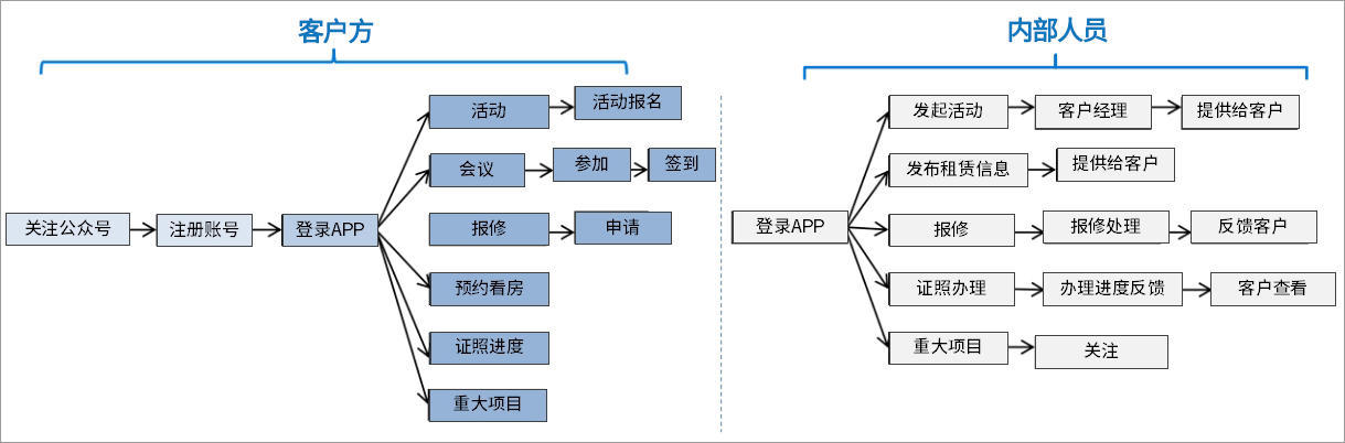 泛微oa系统app,泛微oa办公系统好吗