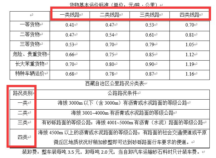 207全国各省运杂费规定都在这里,你值得拥有,造价必备资料