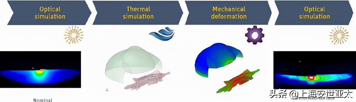 ansys软件介绍,ansys模拟软件的优缺点
