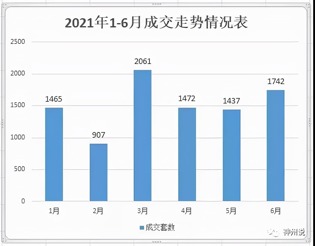 买完就后悔？句容碧桂园凤凰城不能投资