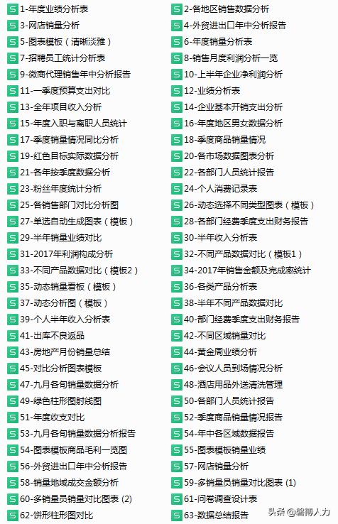 excel各种图表模板,完整excel图表模板