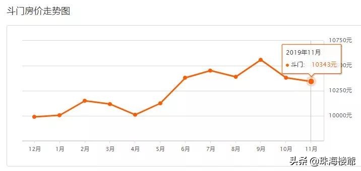 珠海楼市出现降价潮,珠海楼市最新降价楼盘