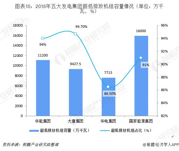 国家五大发电公司排名,五大电力央企小视频