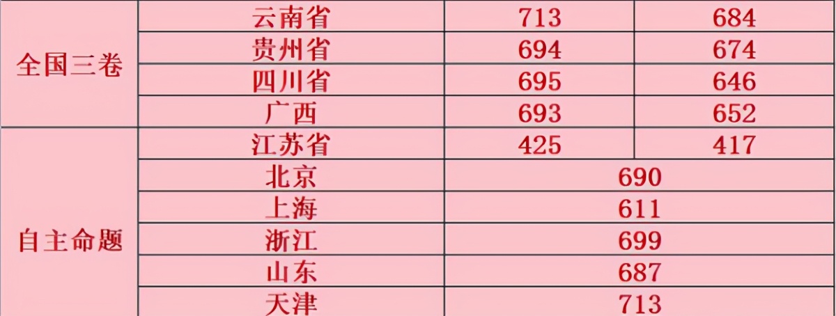 北京大学！文理科强悍，就业率超高，世界排名第22