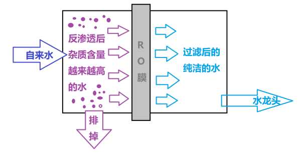 净水器真的能净化好水吗,净水器都能净化什么