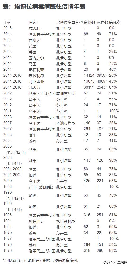 2019年主流的少儿重疾险，真的是保障种类越多越好吗？