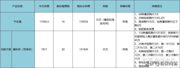 买了平安福建议退吗,买了平安福交了七年能退吗