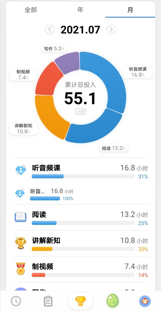 早起很困很累怎么办,早起后如何缓解困意