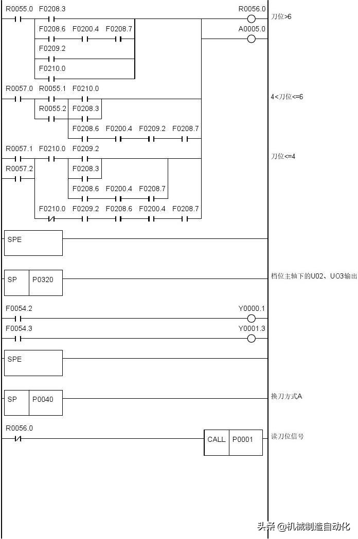 广数980tdiplc梯形图怎么导入,广数980tdb怎样修改plc参数