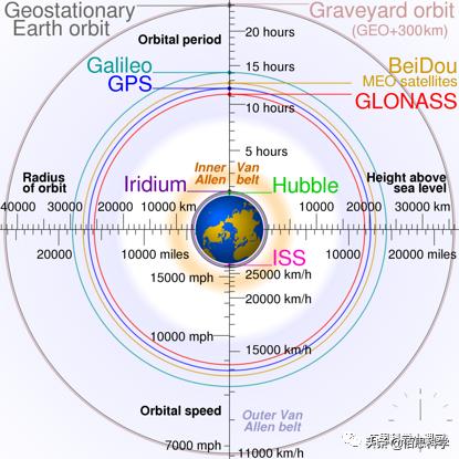 北斗大国重器到底有多重,北斗卫星导航系统科普全解析