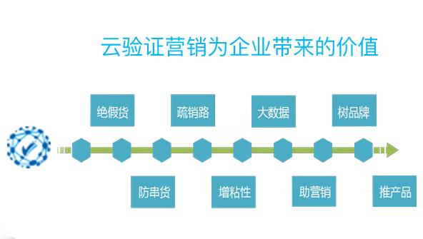 种在朋友圈的农产品,谁负责?