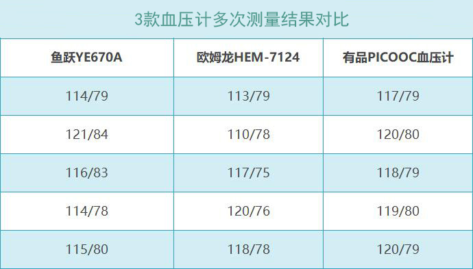什么牌子的血压计好用又实惠,哪款牌子的血压计最好最准