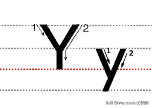 小学生英语书写漂亮标准,2022小学生英语书写规范