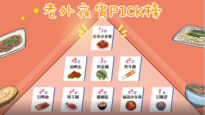 从拒绝到真香！外国人体验中国重口味宵夜，场面爆笑