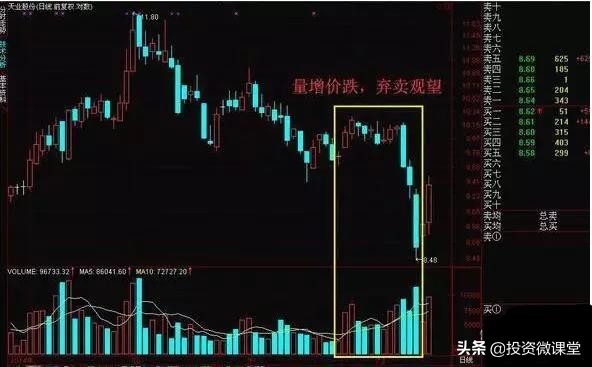 炒股奇才传授短线指标,炒股奇才的八字秘诀