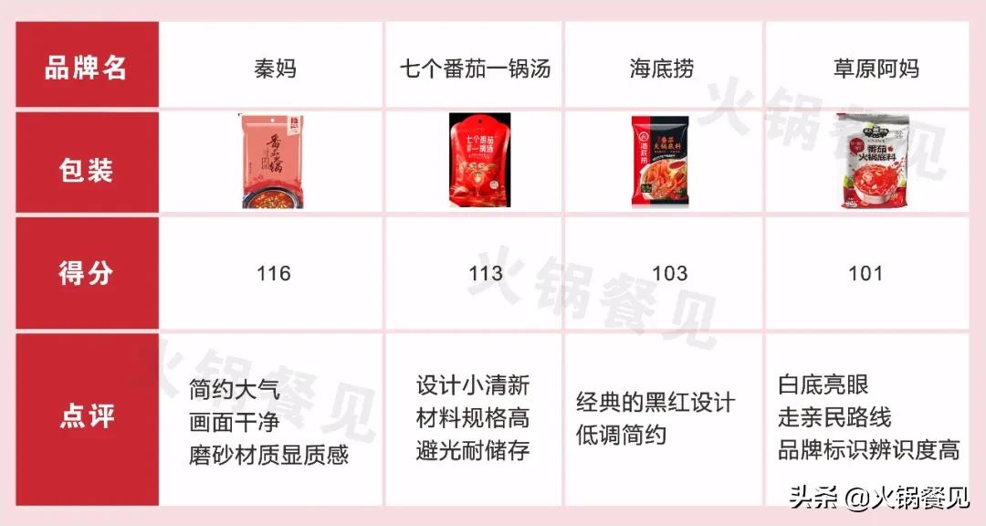 呷哺和海底捞番茄底料,海底捞和呷哺呷哺的火锅底料