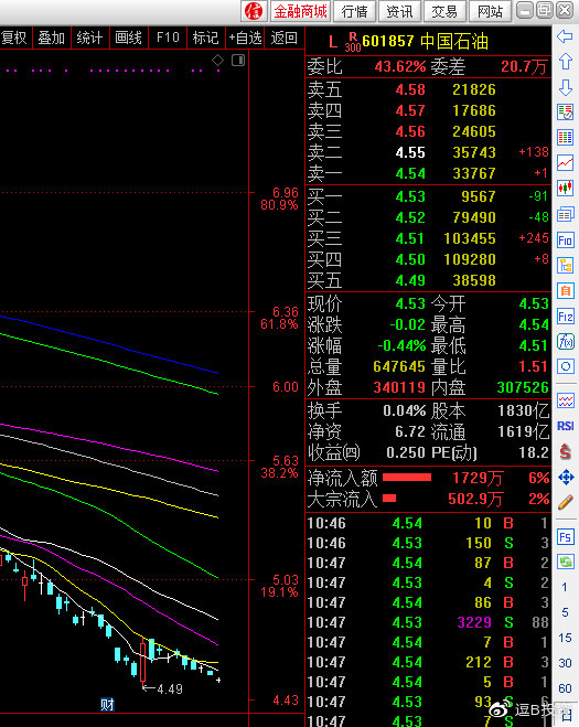 大健康投资故事,大健康领域的投资