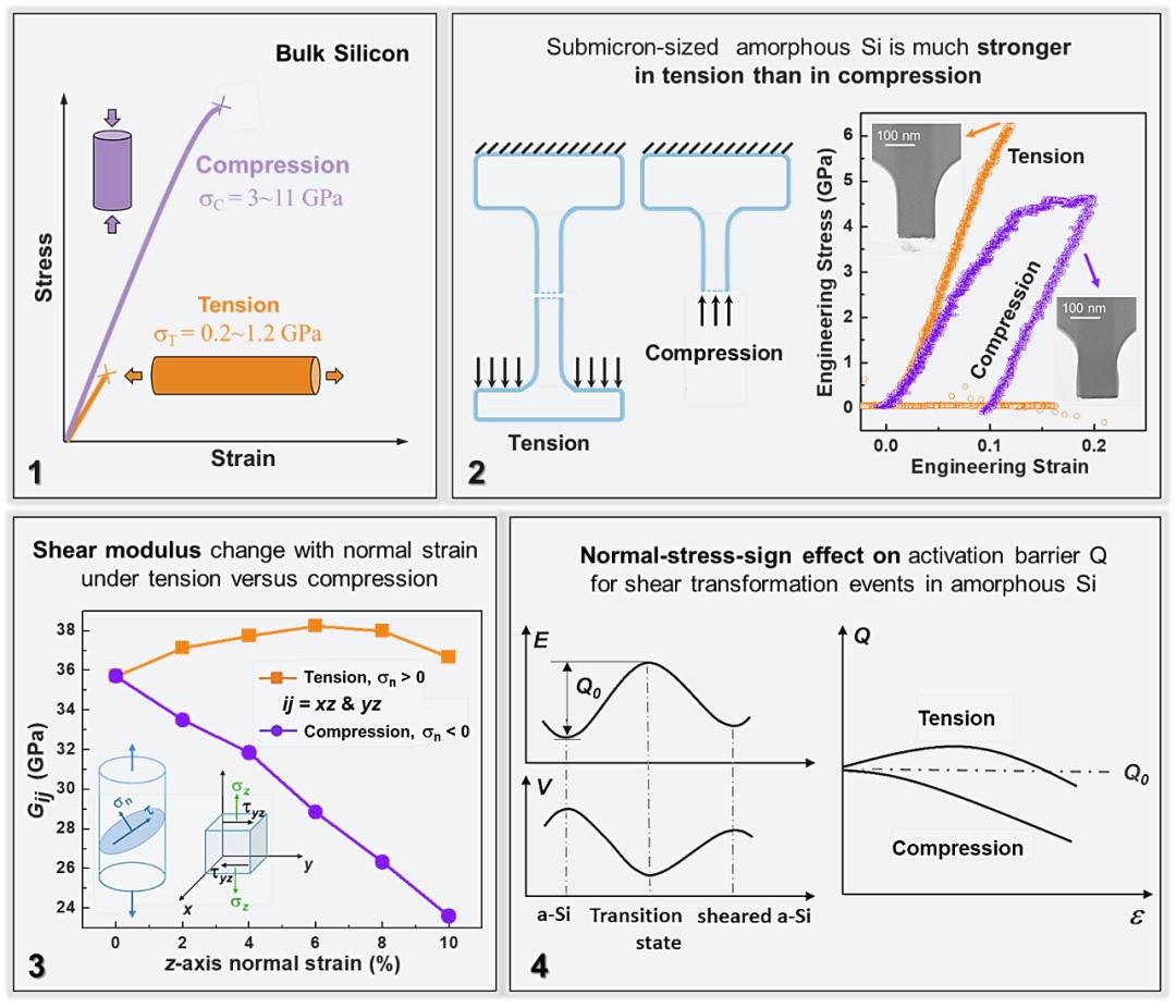 交大科研创新又有新突破,交大科技创新发展